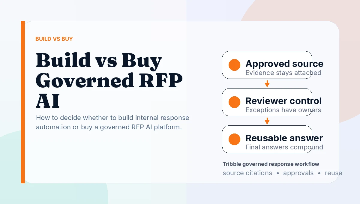 Build vs Buy Governed RFP AI