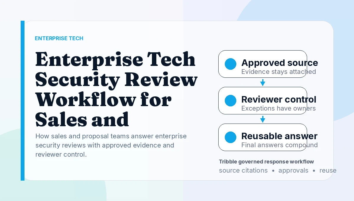 Enterprise Tech Security Review Workflow for Sales and Proposal Teams