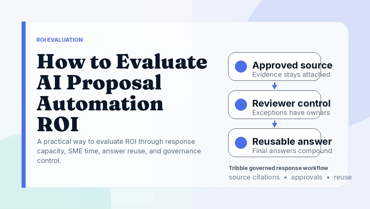 How to Evaluate AI Proposal Automation ROI
