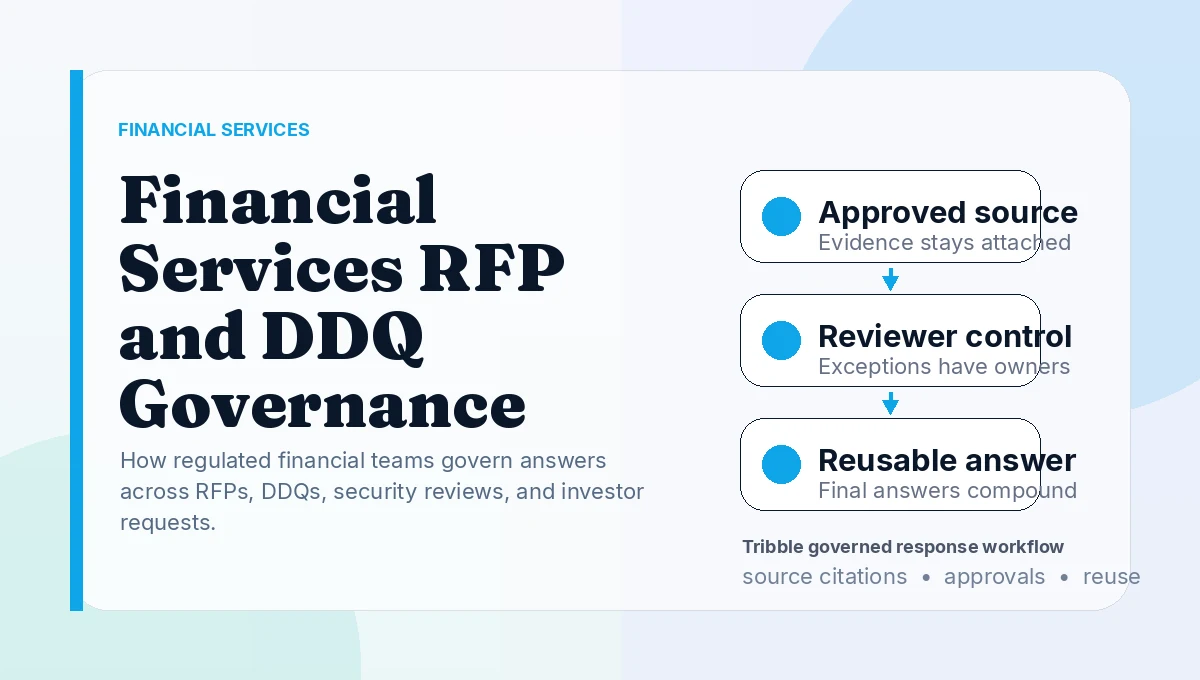 Financial Services RFP and DDQ Governance Workflow